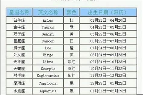 11月26日生日|【11月是什麼星座？】十一月出生的星座：天蠍座和射。